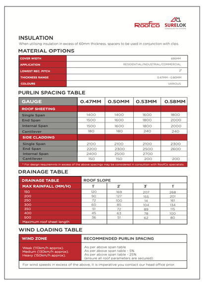 SURELOK | Concealed Fix Systems